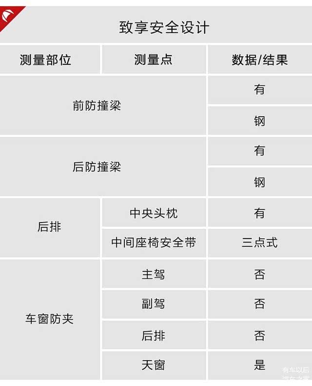 揭秘:10万内最可靠的合资车之一,做工、用料到底怎样? 揭秘:10万内最可靠的合资车之一,做工、用料到底怎样?